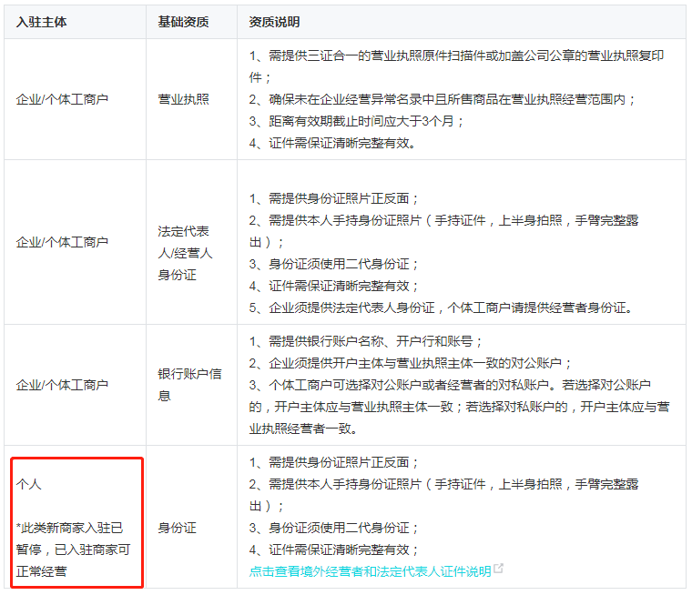 衢州房屋租赁发票 2023抖音小店个人入驻流程是什么？抖音小店保证金要缴纳多少？